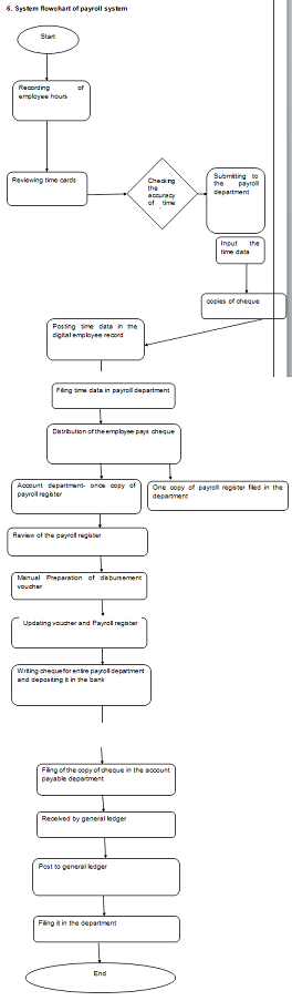 Management Reporting Systems5.png